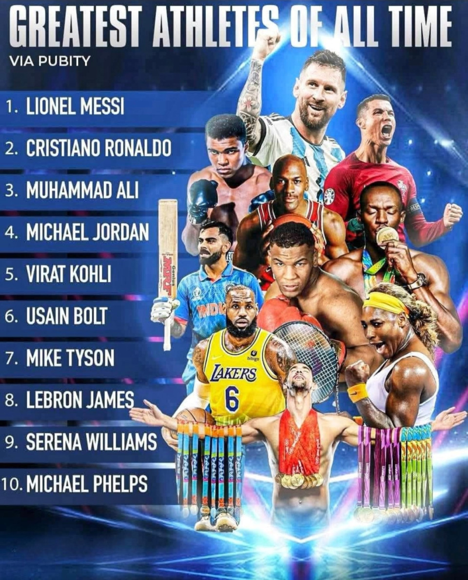 OTD: Amikor Leo Messit minden idők legnagyobb sportolójának nevezte a PUBITY! 🇦🇷🐐✅1. Lionel Messi2. Cristiano Ronaldo3. Muhammad Ali4. Michael Jordan5. Virat Kohli6. Usain Bolt7. Mike Tyson8. LeBron James9. Serena Williams10. Michael PhelpsPele, Maradona, Tendulkar, Nadal, Federar, Djokovic, Babe Ruth, Tom Brady, Michael Schumacher, Tiger Woods és így tovább. Ezek a játékosok is megérdemlik a top 10-es helyet! ❤️👏