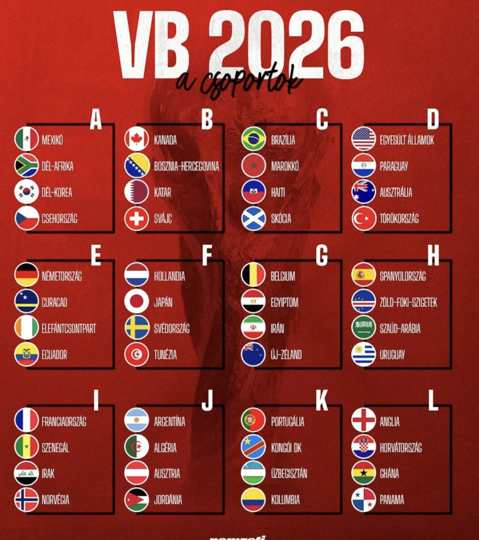 Teljessé vált a 2026-os labdarúgó-világbajnokság 4️⃣8️⃣ csapatos mezőnye! ⚽🏆
